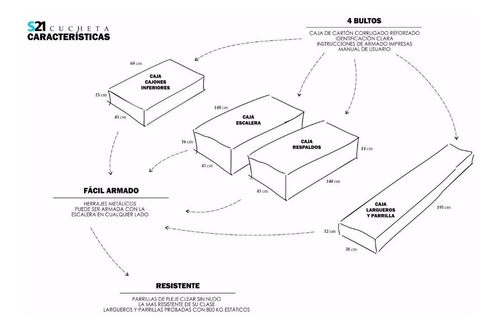Imagen 4 de 7 de Cama Cucheta La Valenziana S21 C/ Cajonera Entrega Inmediata